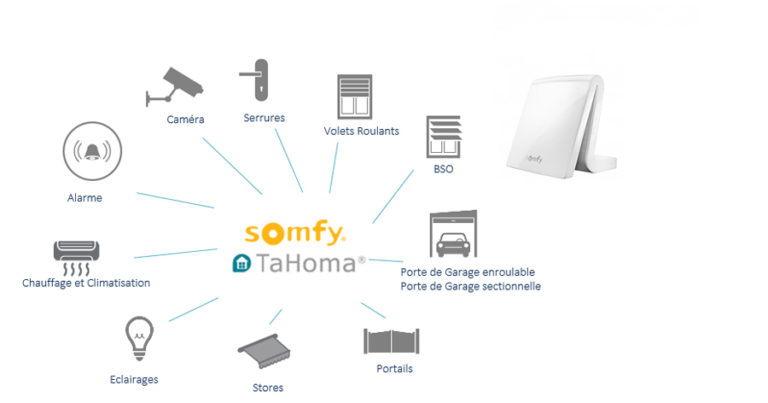 Solution Préconisée : Motorisation Profalux Zigbee + Tahoma V2 ...